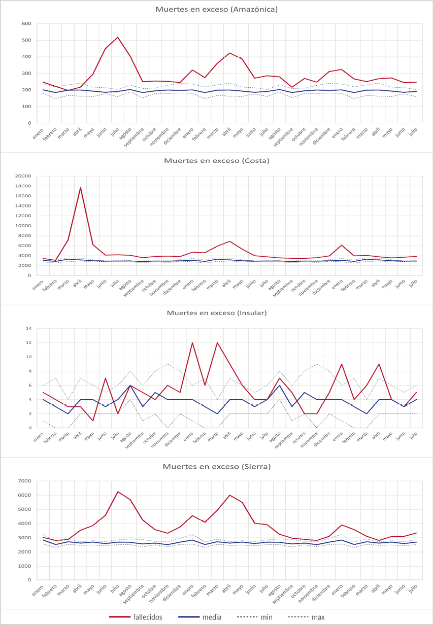Gráfico, Histograma

Descripción generada automáticamente
