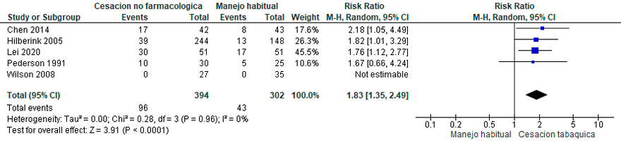 Tabla

Descripción generada automáticamente con confianza media