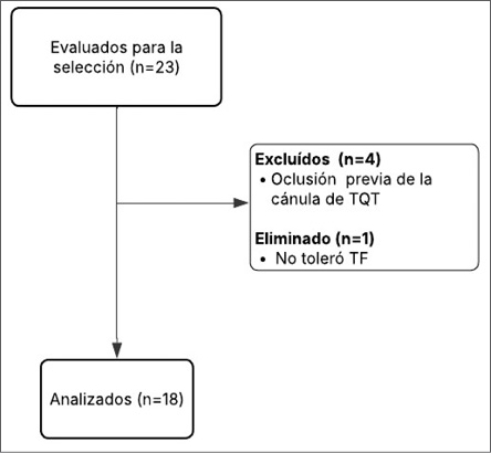 Figura 2