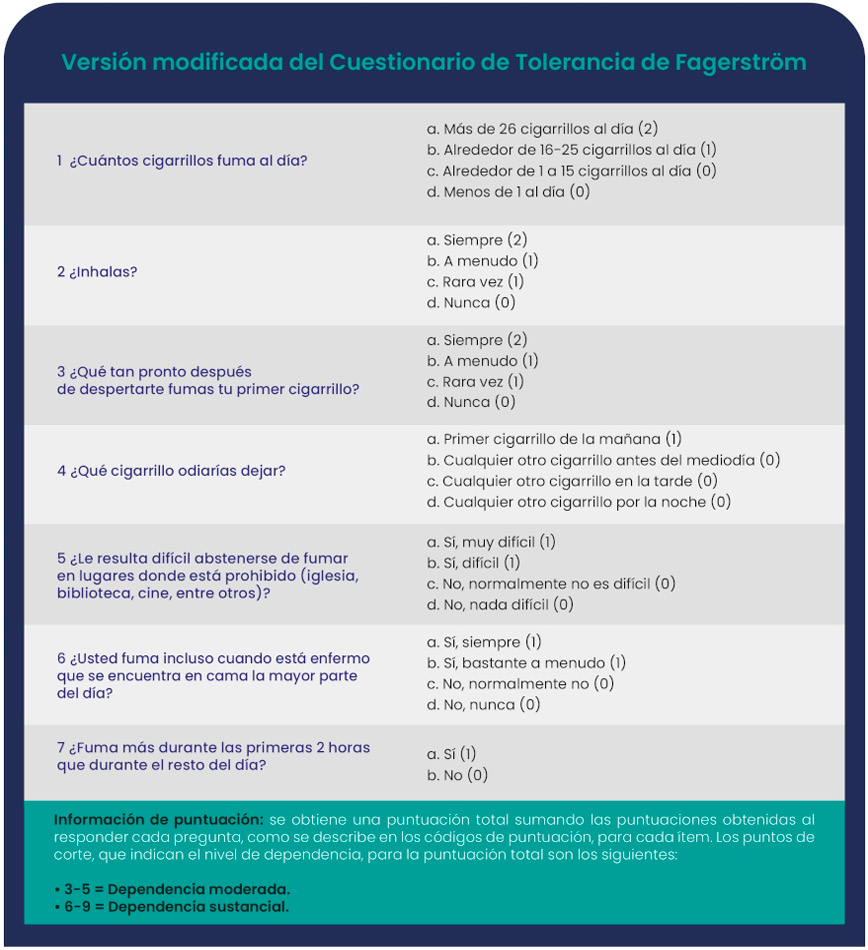 A chart with questions and answers about cigarettes.
Contenido generado con IA