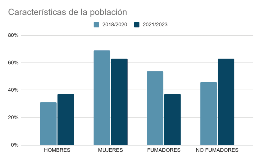 Gráfico, Gráfico de barras
Descripción generada automáticamente
