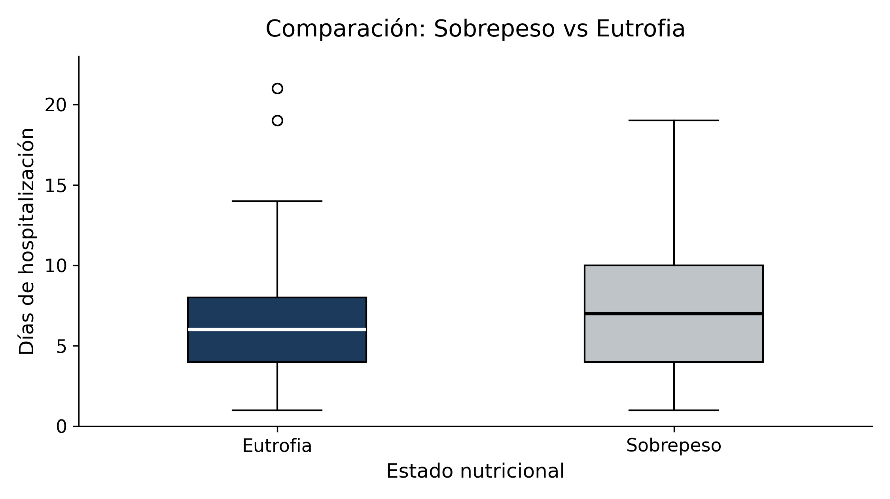 Figura 2
