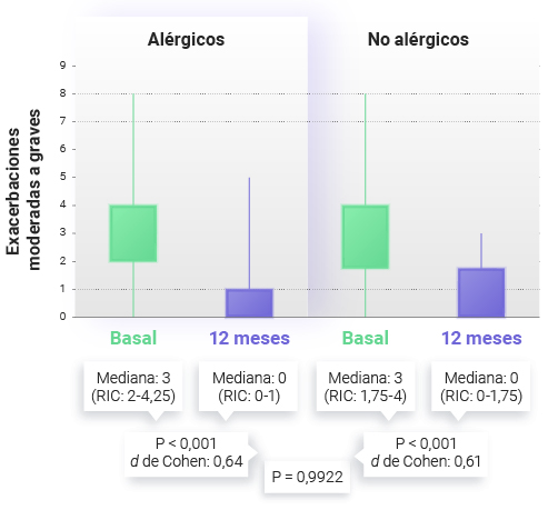 Figura 1