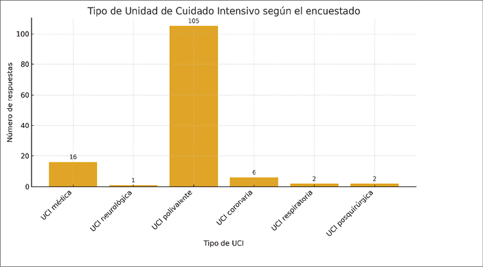 Figura 1