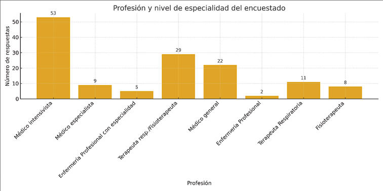 Figura 2