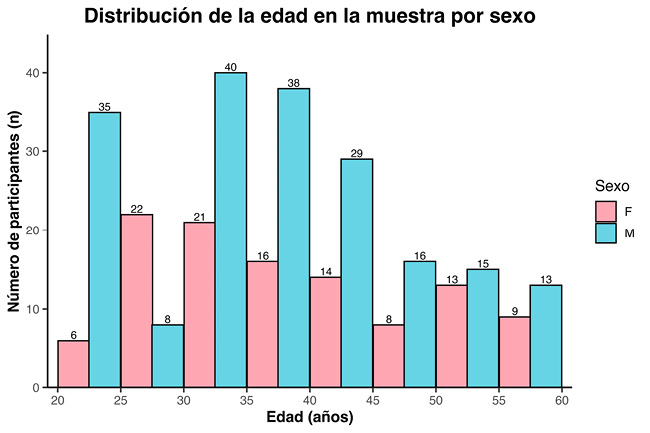 Figura 1