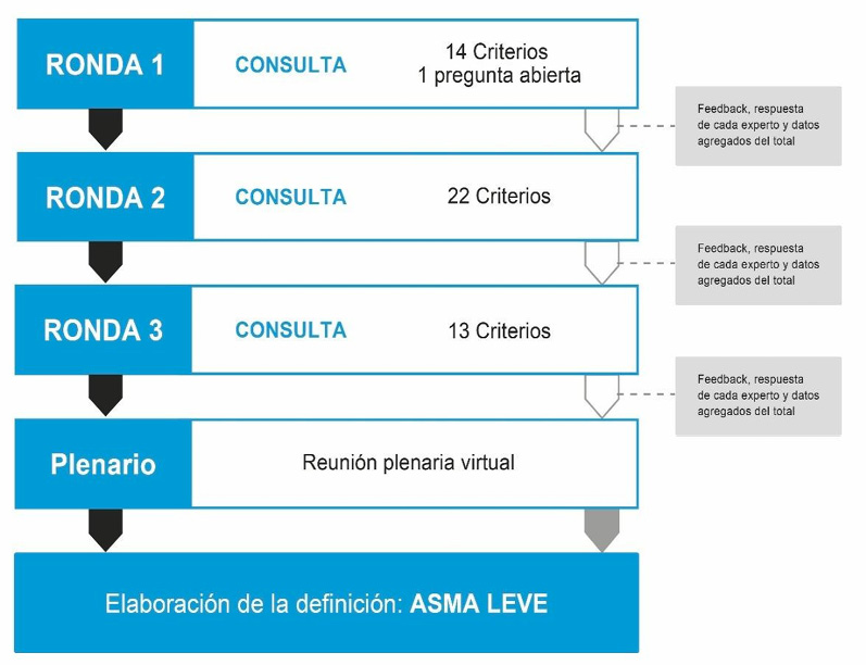 Figura 1