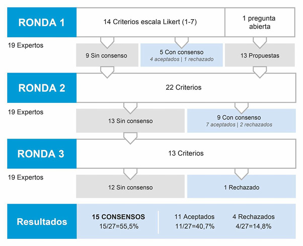 Figura 5