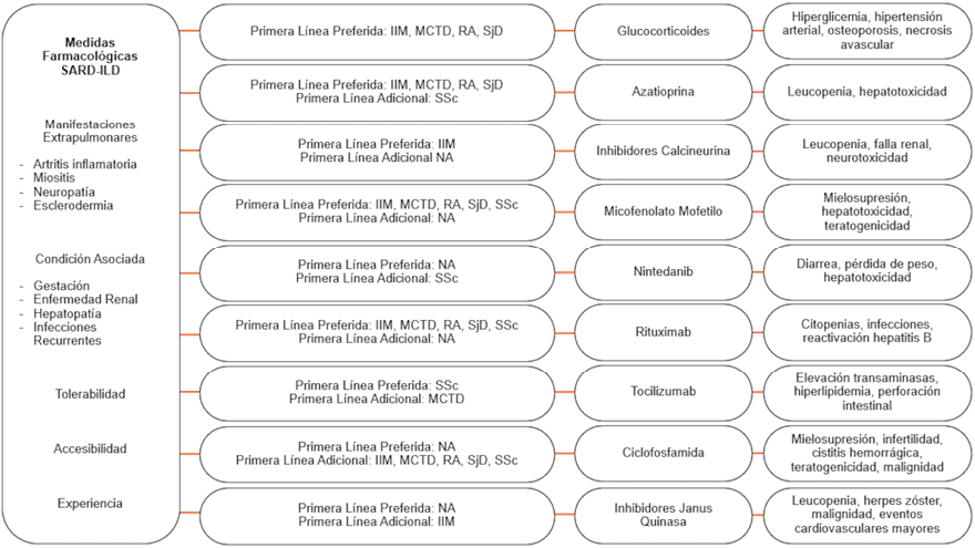 figura 3