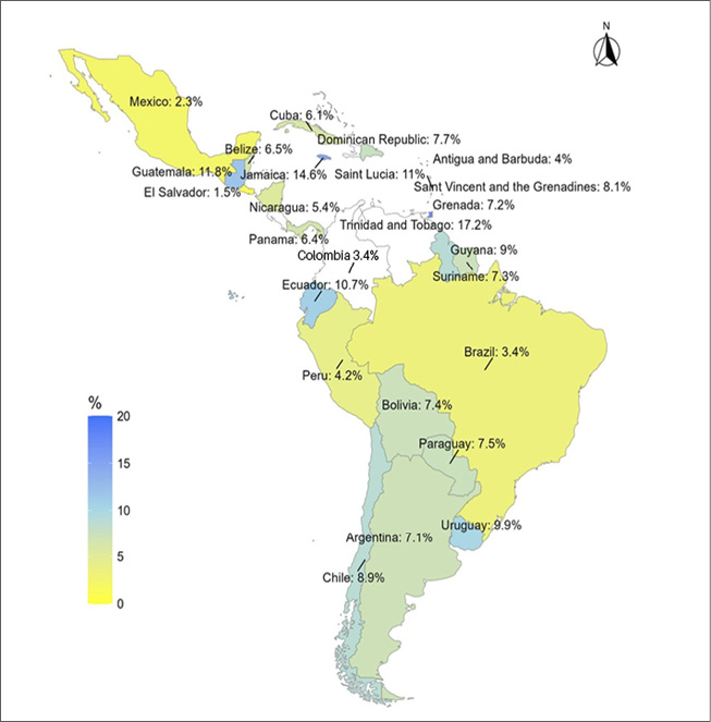 Figura 1