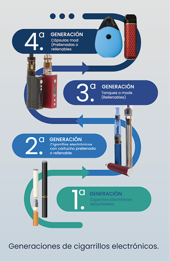 Figura 2