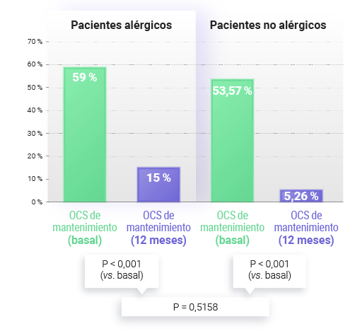 Figura 2