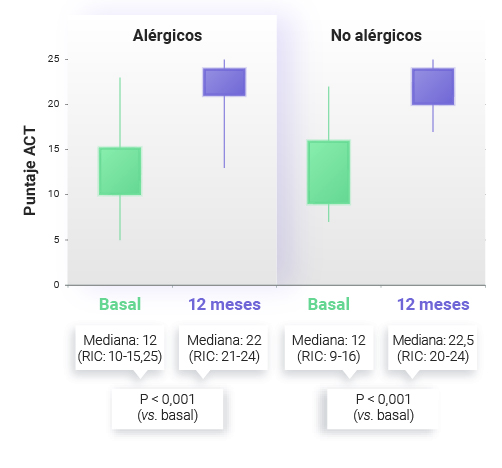 Figura 3